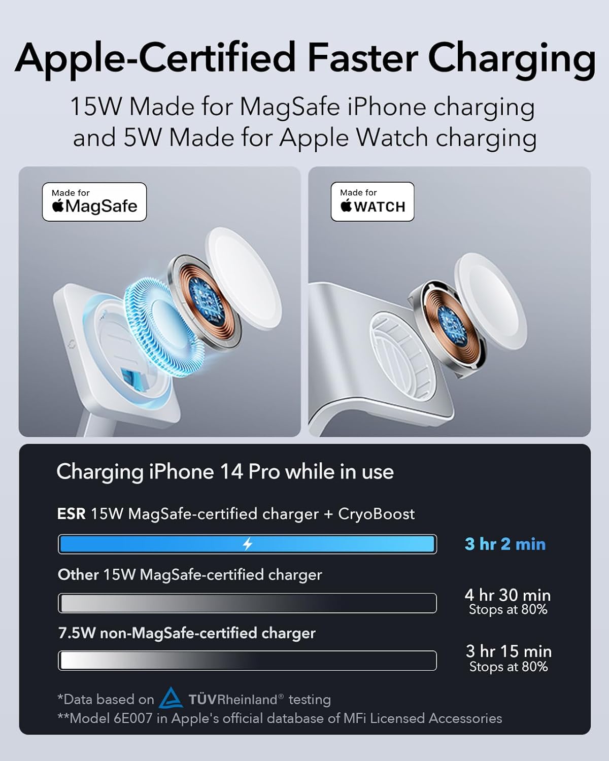 ESR 100W 6-in-1 GaN Magsafe Charging Station with CryoBoost