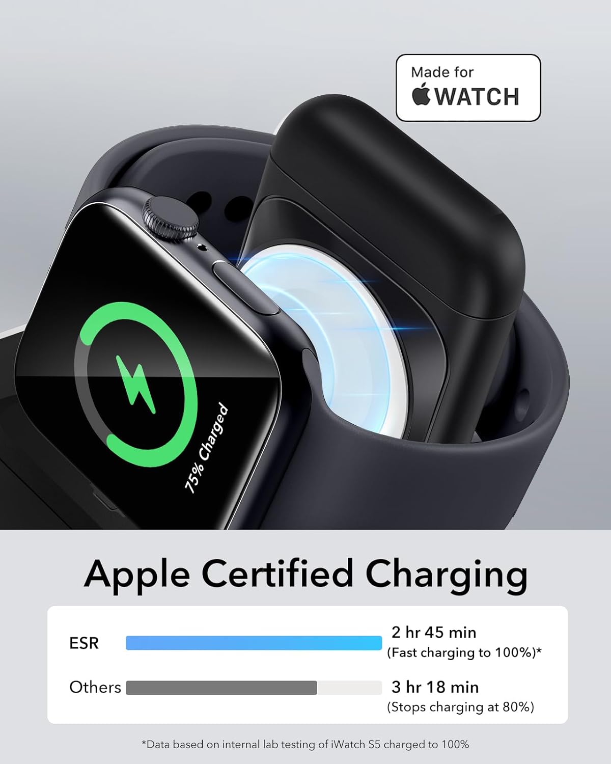 ESR 3-in-1 Travel MagSafe Charging Station for Apple Watch, iPhone and AirPods