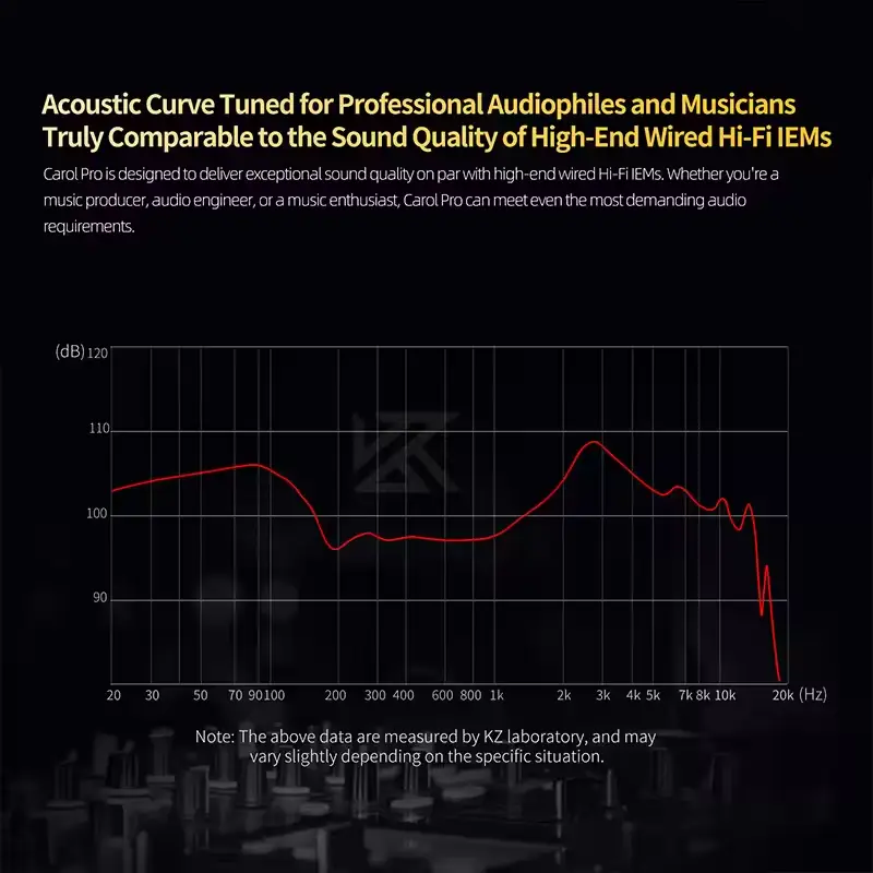 KZ Carol Pro LDAC 6 MIC 55db ANC True Wireless Earbuds