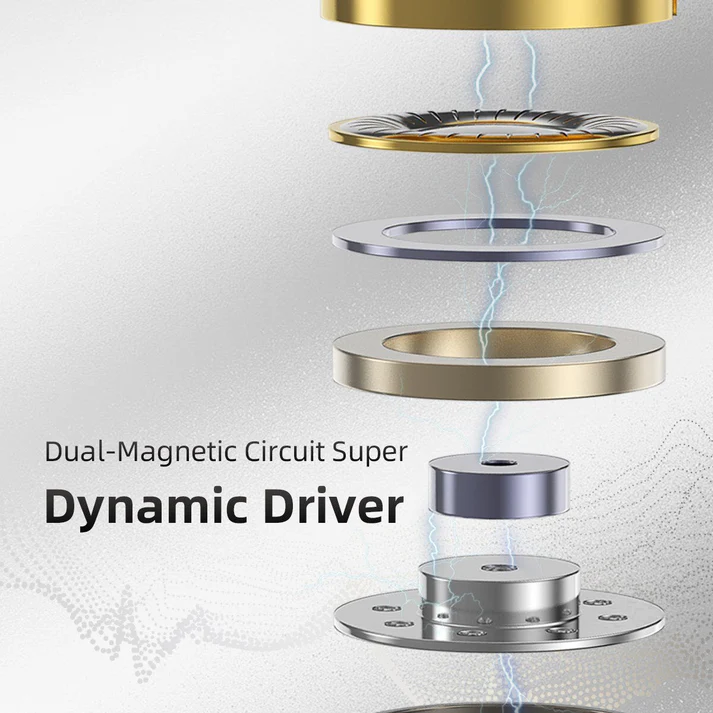 SGOR Adonis 1DD+1BA Hybrid Technology Earphones In Ear Monitor