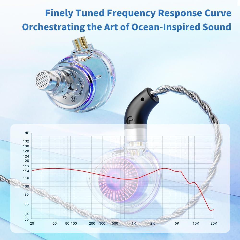 TRN MEDUSA 12mm Dynamic Driver In-Ear Headphone