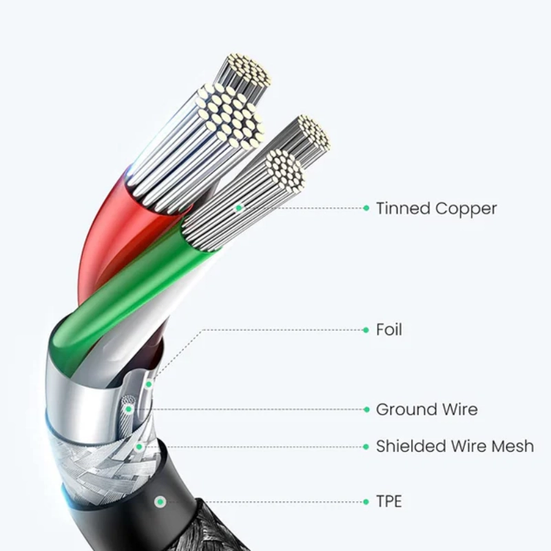 UGREEN US261 USB Type-C to Type-C Charging & Data Cable – 50150