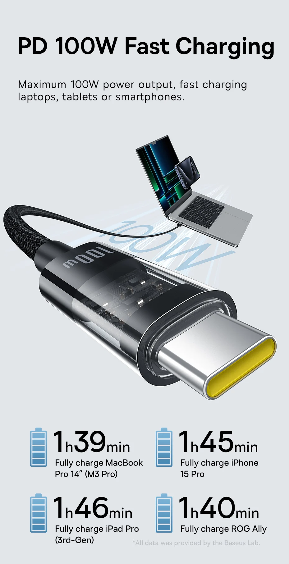 Baseus Gem Series Type C to Type C 100W Cable For Macbook Mobile Iphone 15 Series Samsung Pixel 3