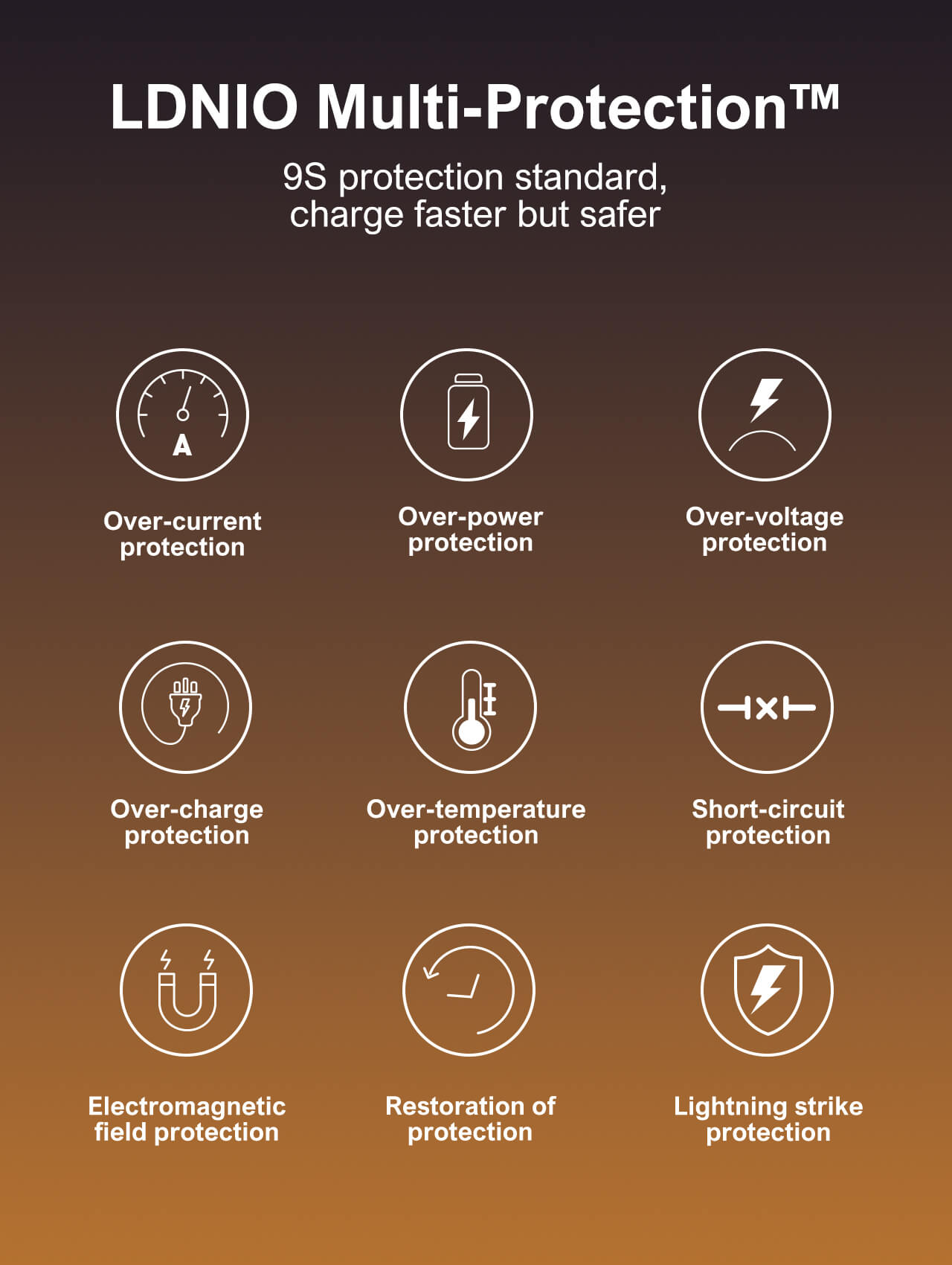 Ldnio Q5 33W USB-C/A Super Fast Charger