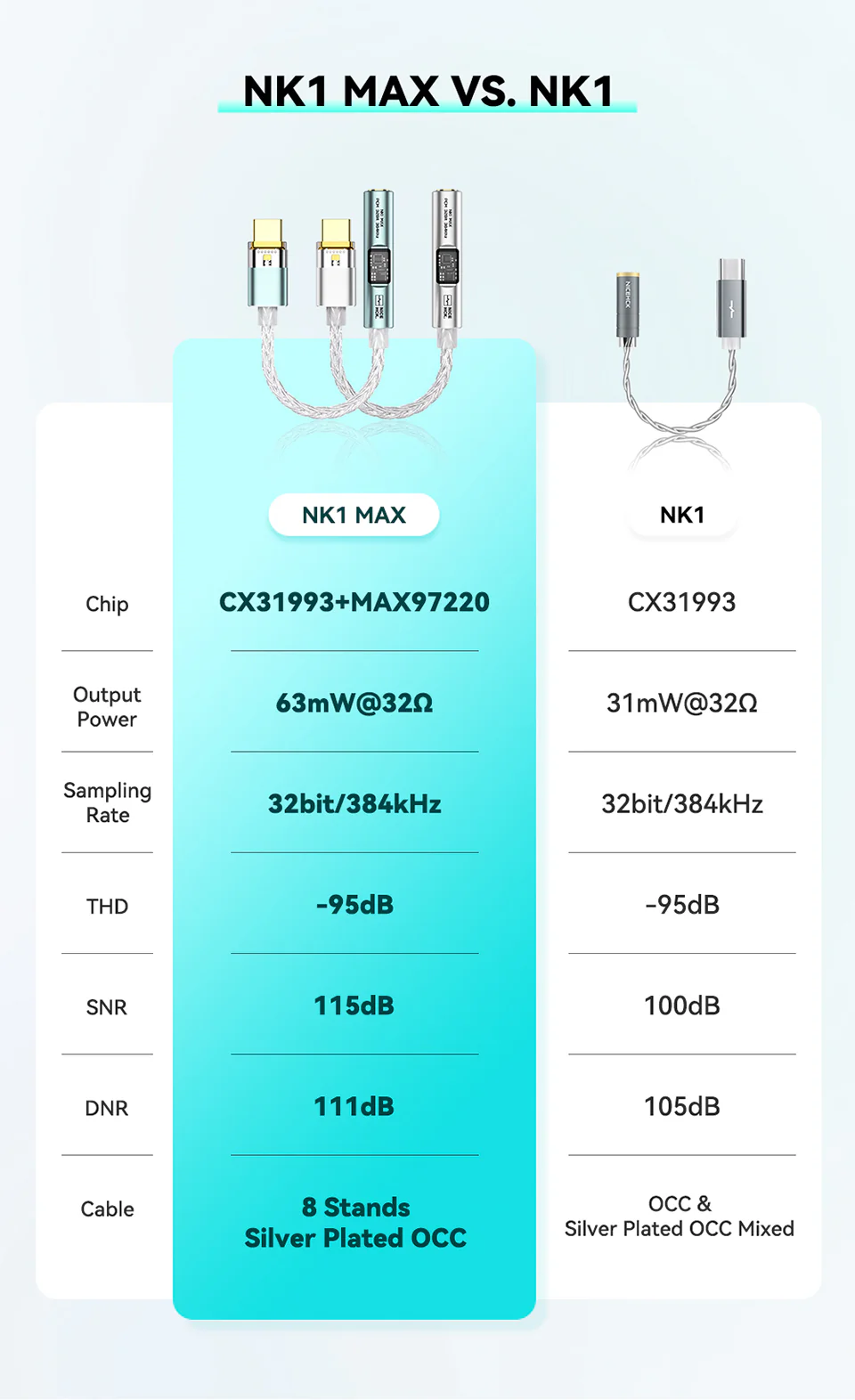 NICEHCK NK1 MAX Dongle CX31993