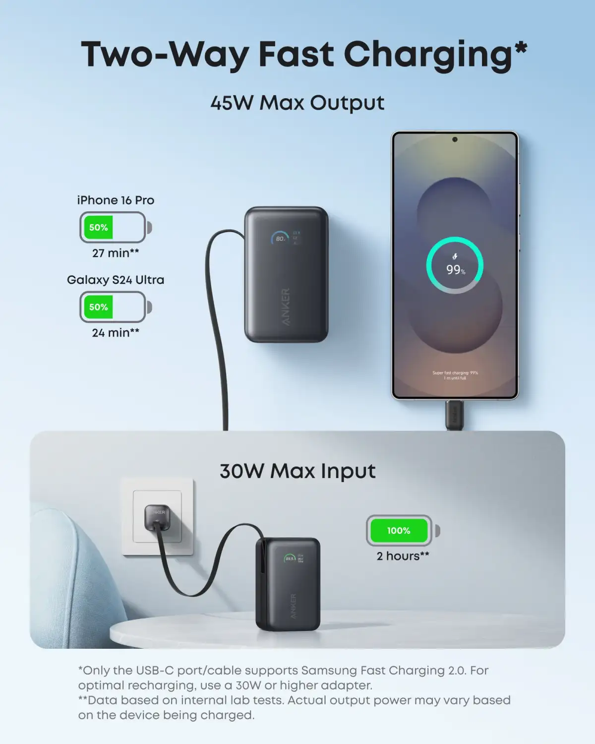 Anker Nano 10000mAh 45W Power Bank with Built-In Retractable USB-C Cable