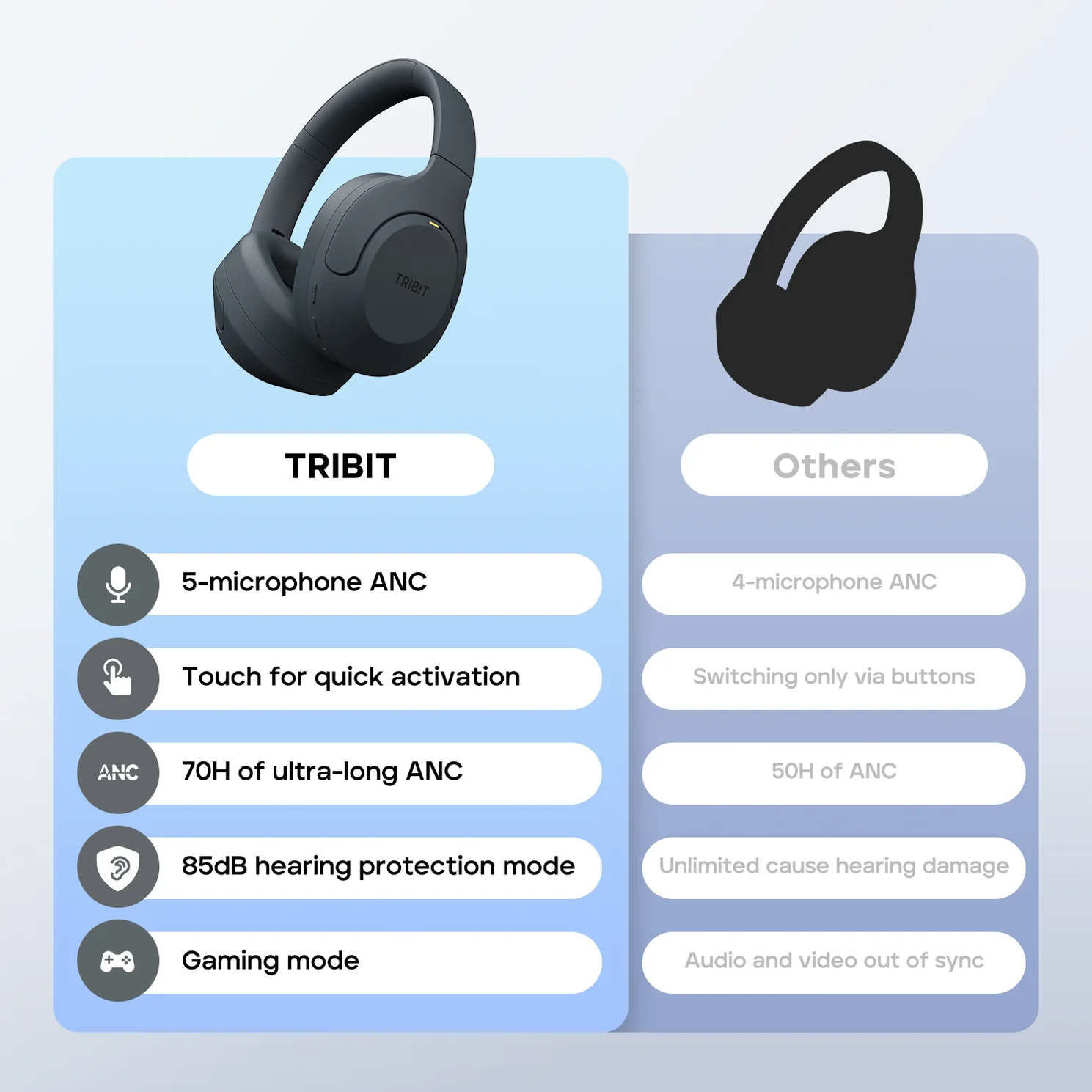 TRIBIT QuietPlus 81 Over-Ear Headphones