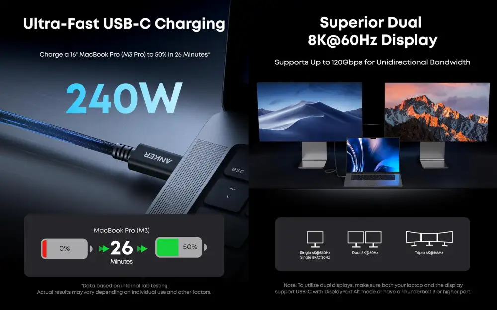 Anker Prime Thunderbolt 5 Cable 80 Gbps 240W 3.3 ft