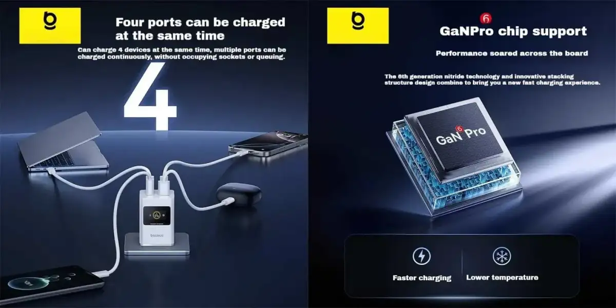Baseus CCSPD65CC 65W Super GaN Digital Display Fast Charger