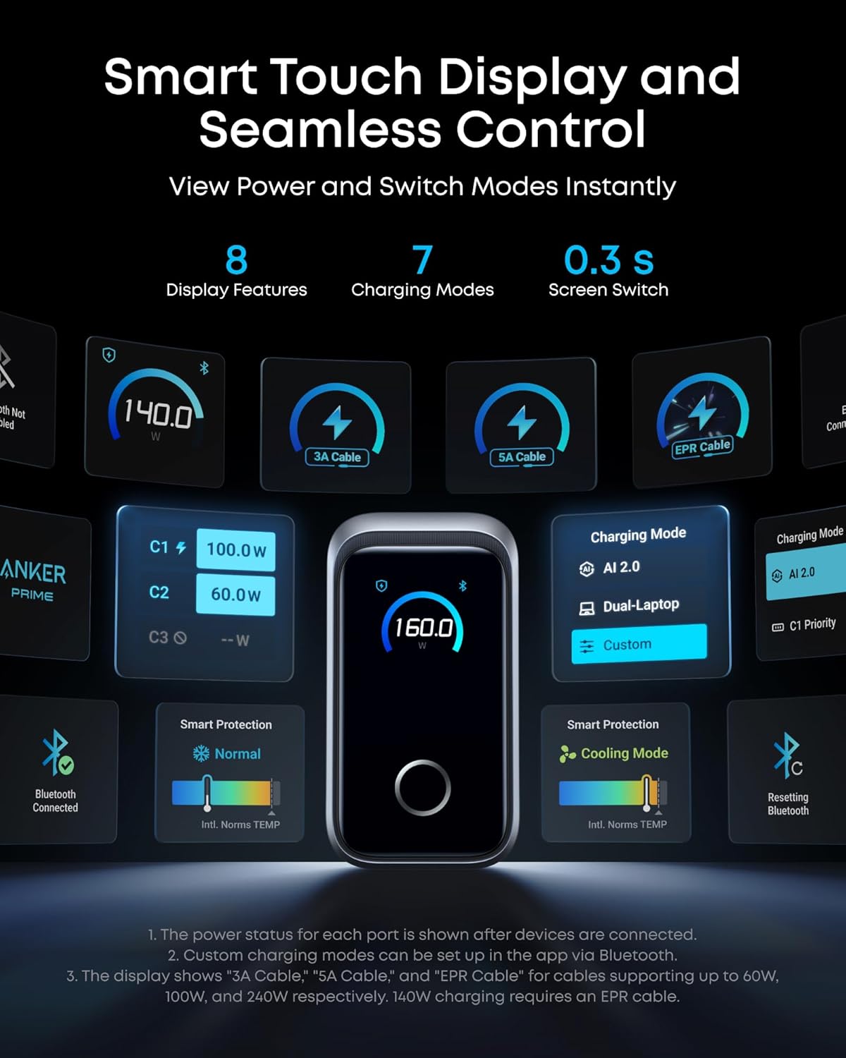 Anker Prime 160W USB-C GaN Charger (A2687) — Smart 3-Port Fast Charging Station