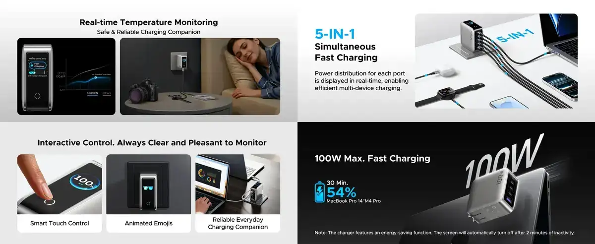 UGREEN X773 Nexode Pro 100W 5-Port Smart Display GaN Charger
