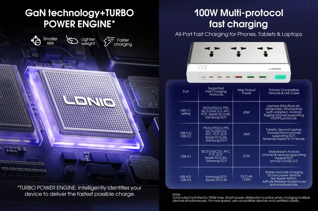 LDNIO SC3 10-in-1 100W GaN Desktop Charging Power Strip