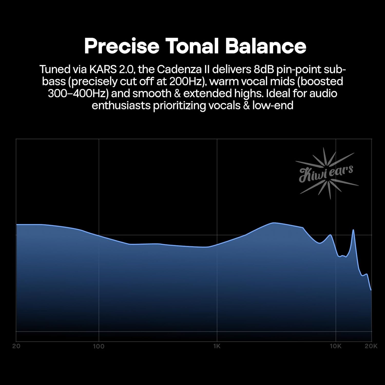 Linsoul Kiwi Ears Cadenza II IEM
