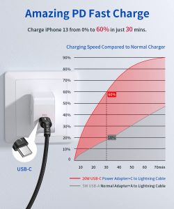 Jsaux USB C to Lightning Cable 6ft (CL0047)