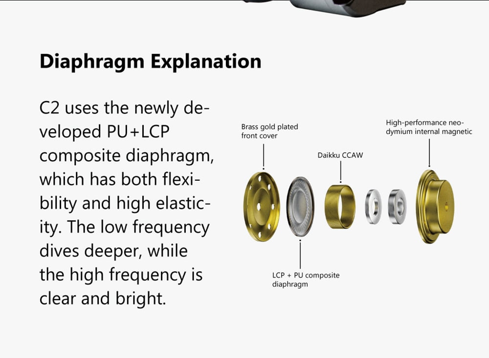 TinHiFi C2 Newly Developed PU+LCP Composite Diaphragm IEMs
