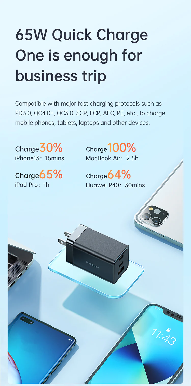 Mcdodo GaN 5 Mini 65W Fast Charger