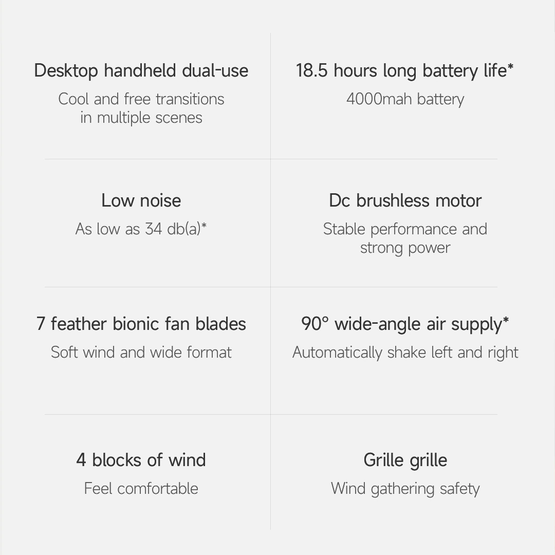 Xiaomi Mijia Rechargeable Desktop Fan (ZMYDFS01DM)