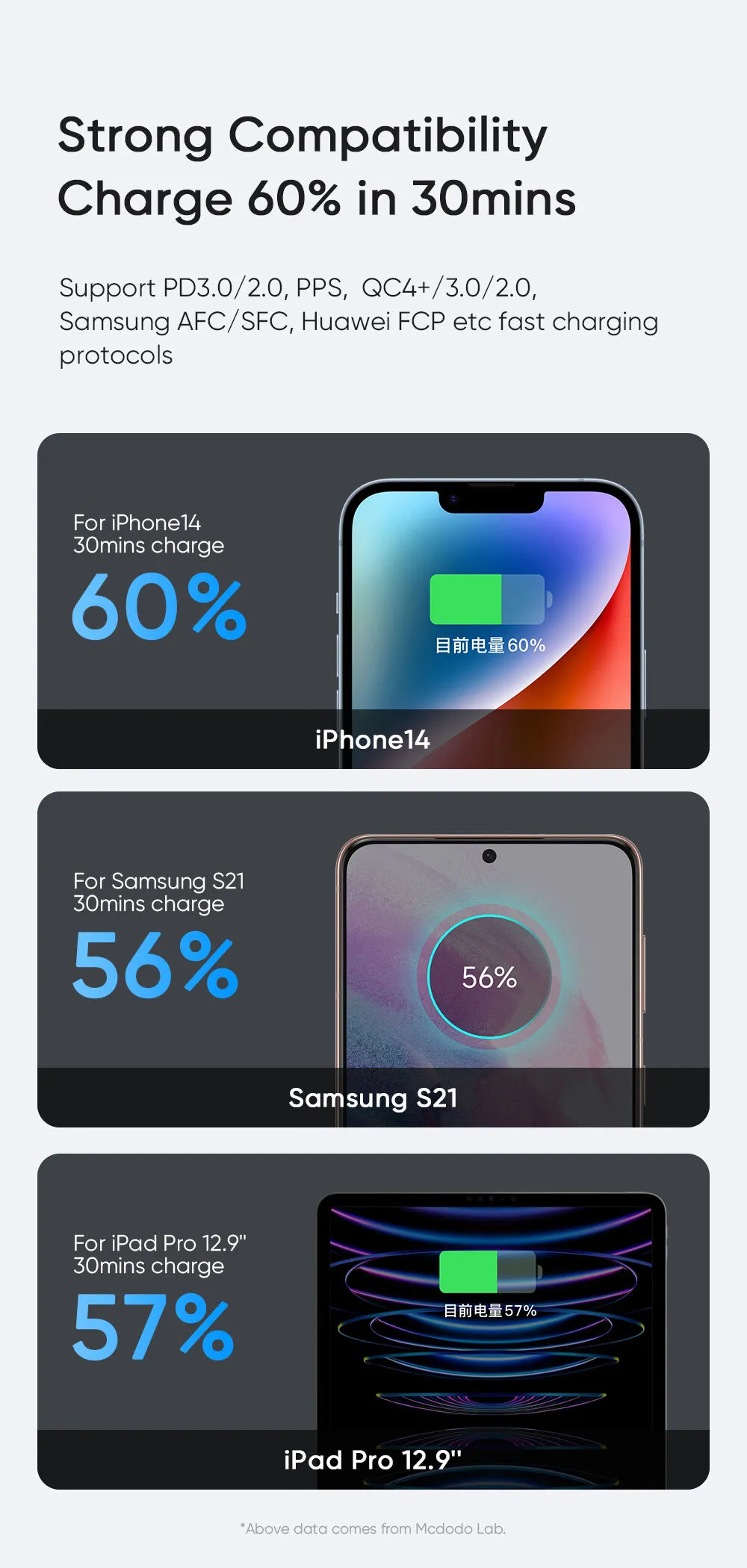 Mcdodo Prism Series 128W PD Dual USB-C + USB-A Digital Display Car Charger (1)