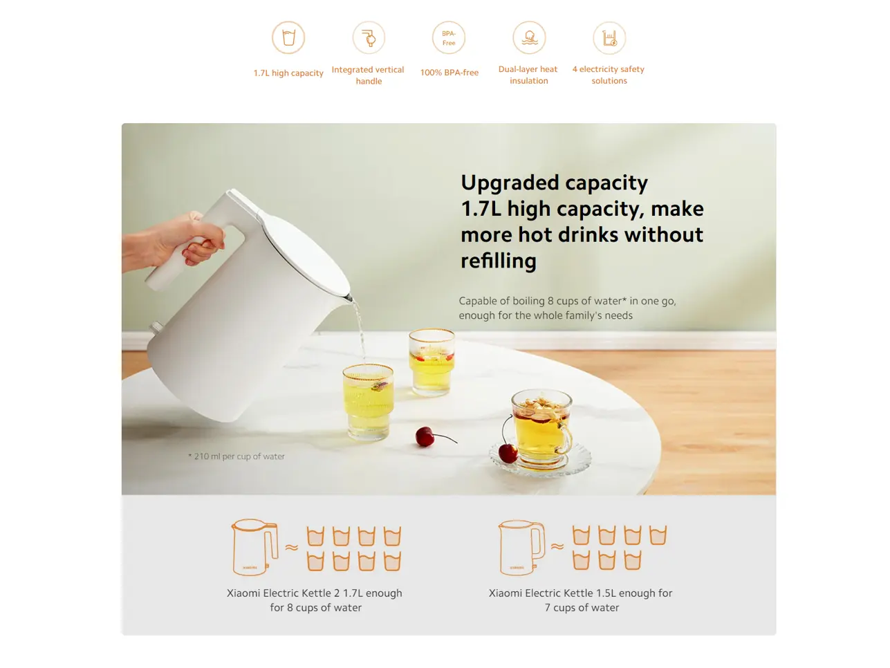 Xiaomi Electric Kettle 2 1.7L (1)