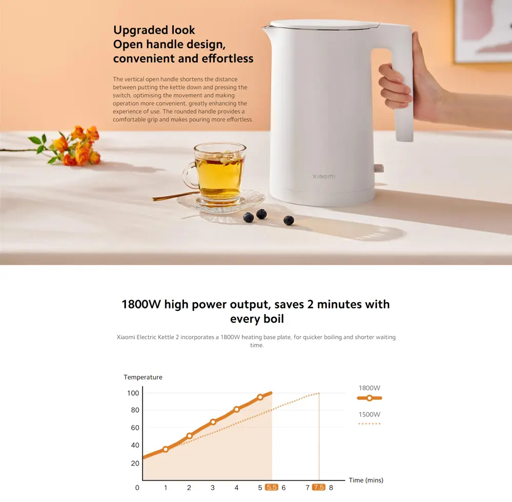 Xiaomi Electric Kettle 2 1.7L (1)
