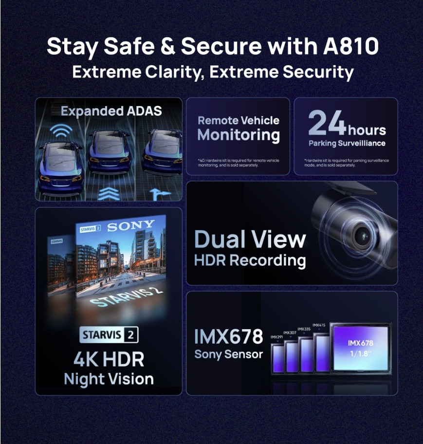 70Mai Dash Cam A810 4K Flagship Dual Camera Front & Rear Built In GPS ADAS Night Vision (1)