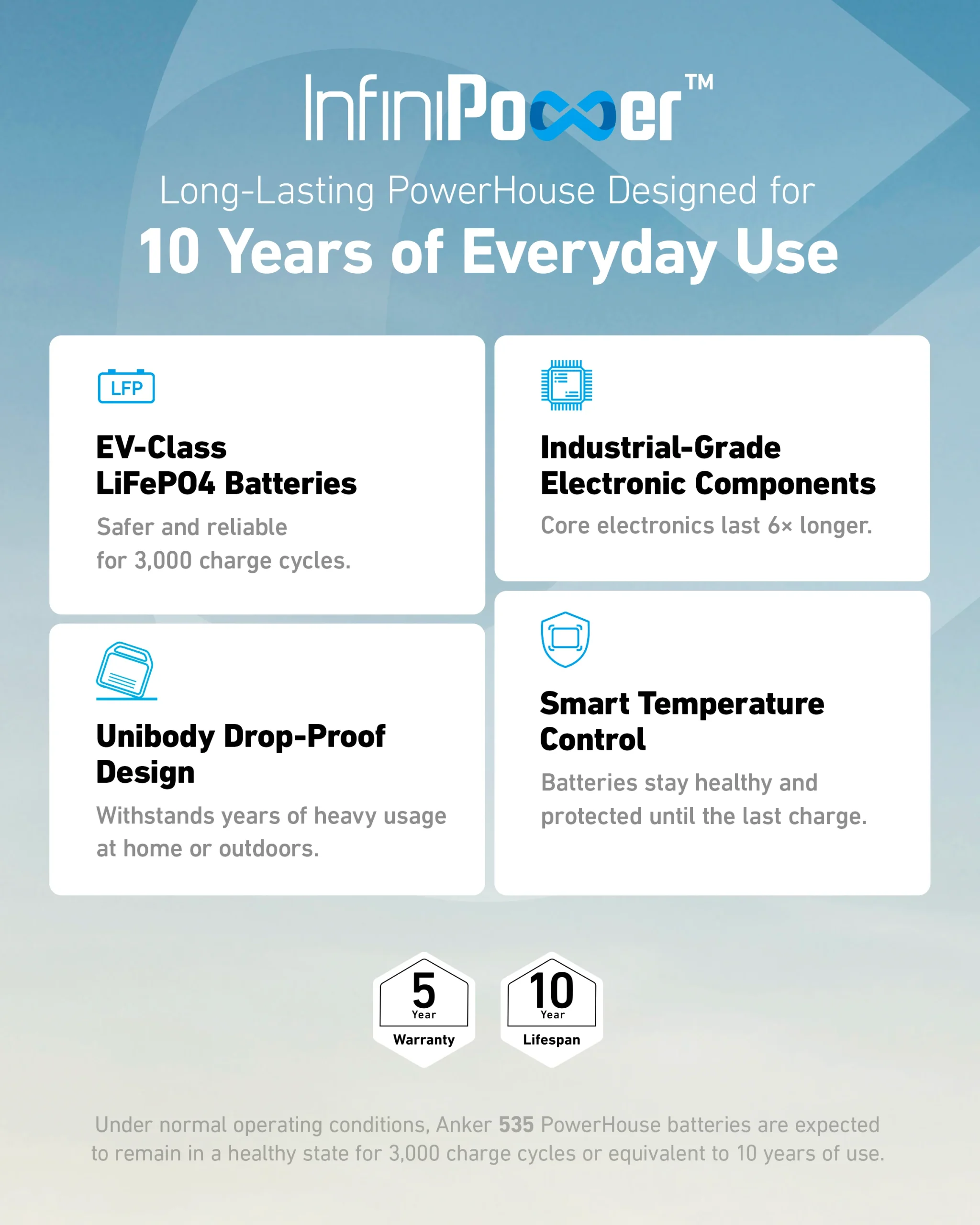 Anker 535 Portable Power Station with LiFePO4 Battery Pack (1)