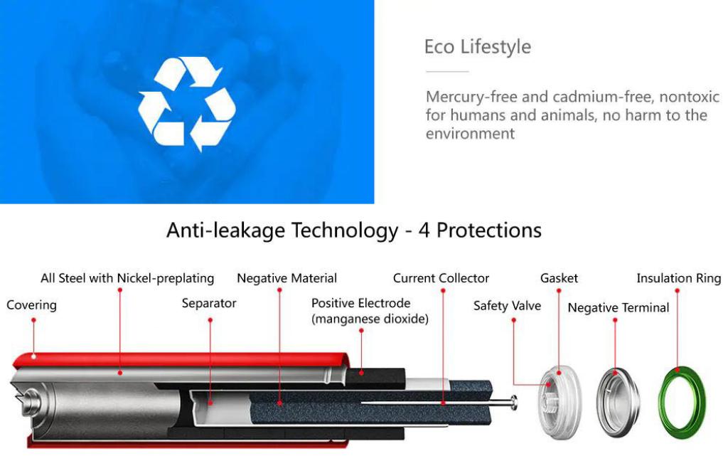 Xiaomi ZMI Zi7 AAA Alkaline Battery Rainbow Batteries Set 10 Pcs Pack (3)