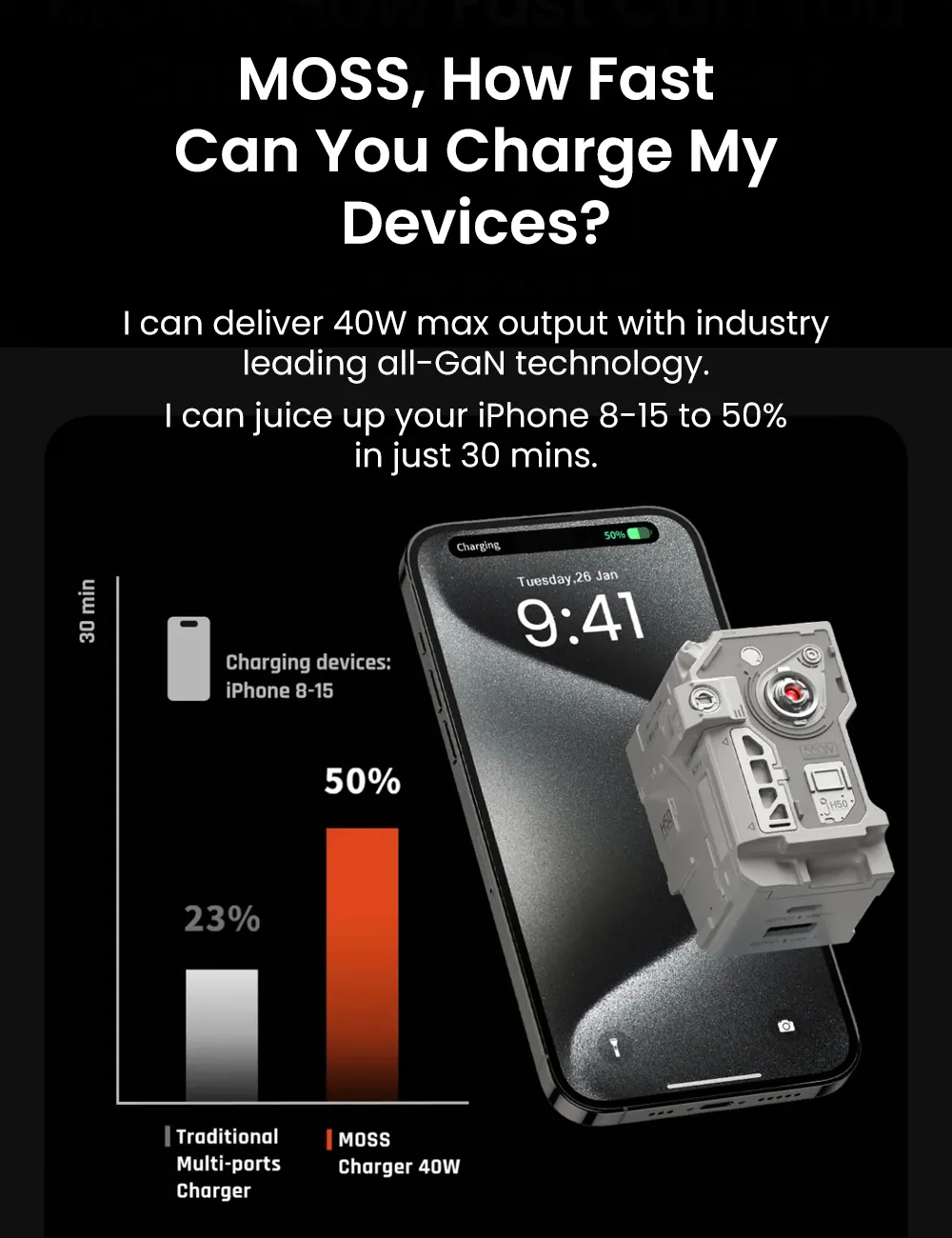 Sharge MOSS Charger 40W 2 Ports USB-C × 1 USB-A × 1 (1)
