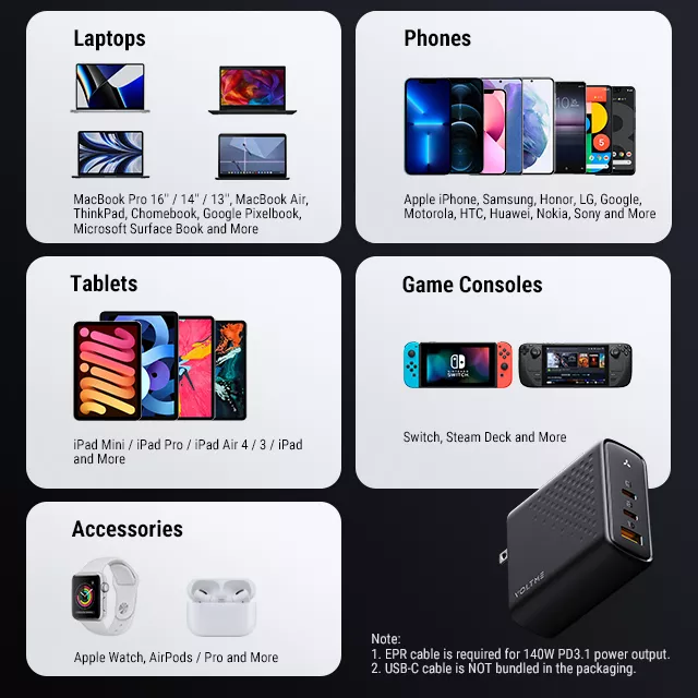VOLTME Revo 140 PD3.1 USB-C Charger (1)