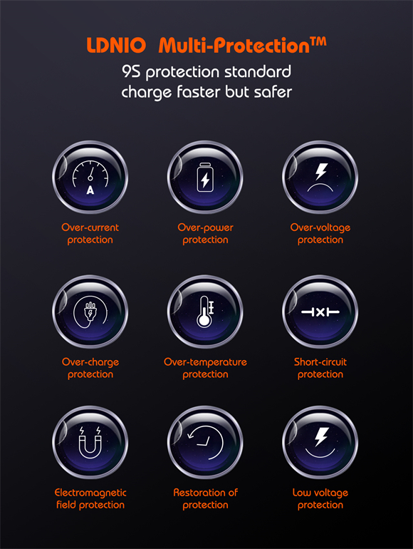 LDNIO Q366 65W GaN Supper Fast Charger (1)