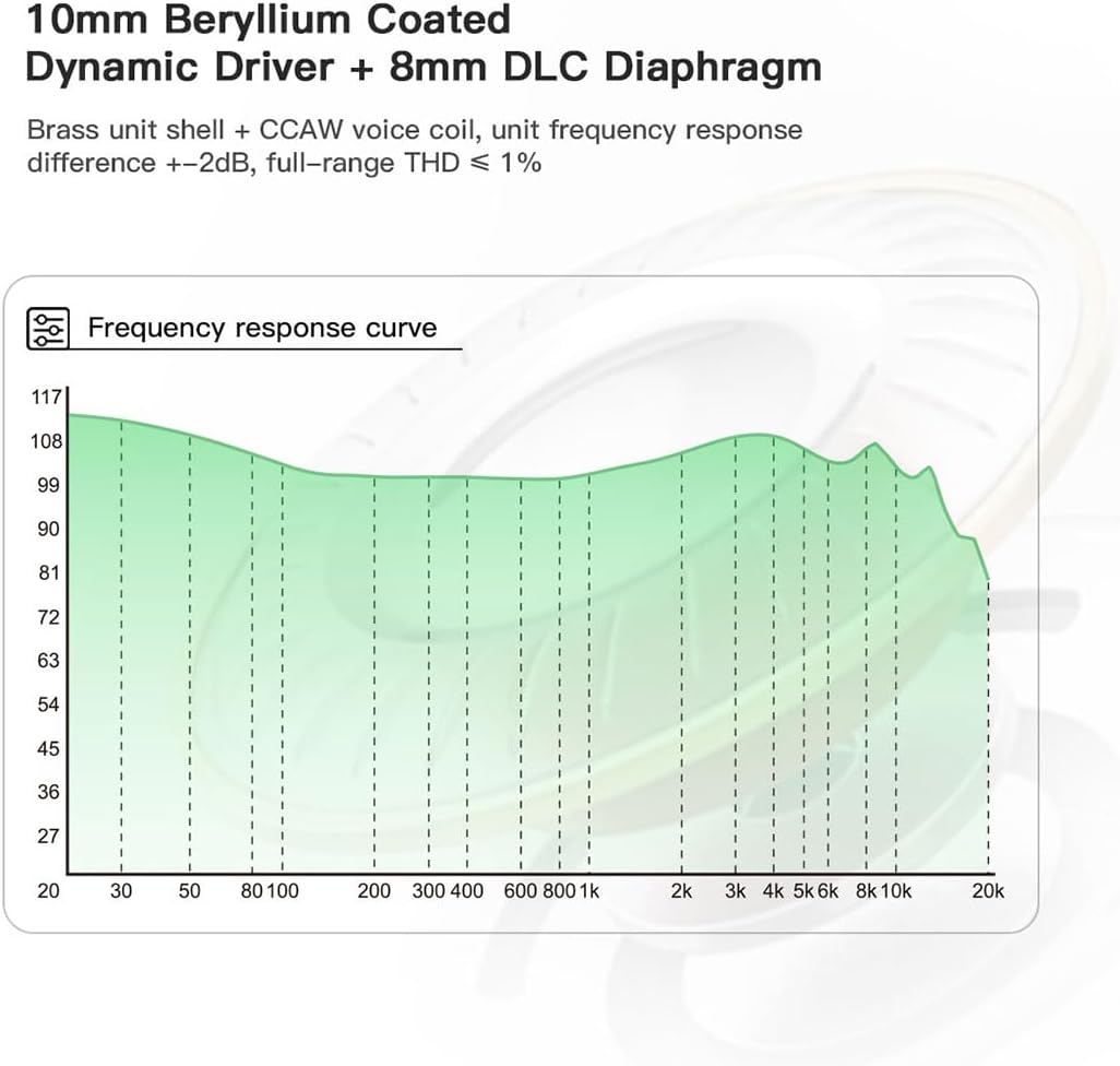 Aoshida E20 10mm Beryllium Coated Dynamic Driver 8mm DLC Diaphragm Iem (1)