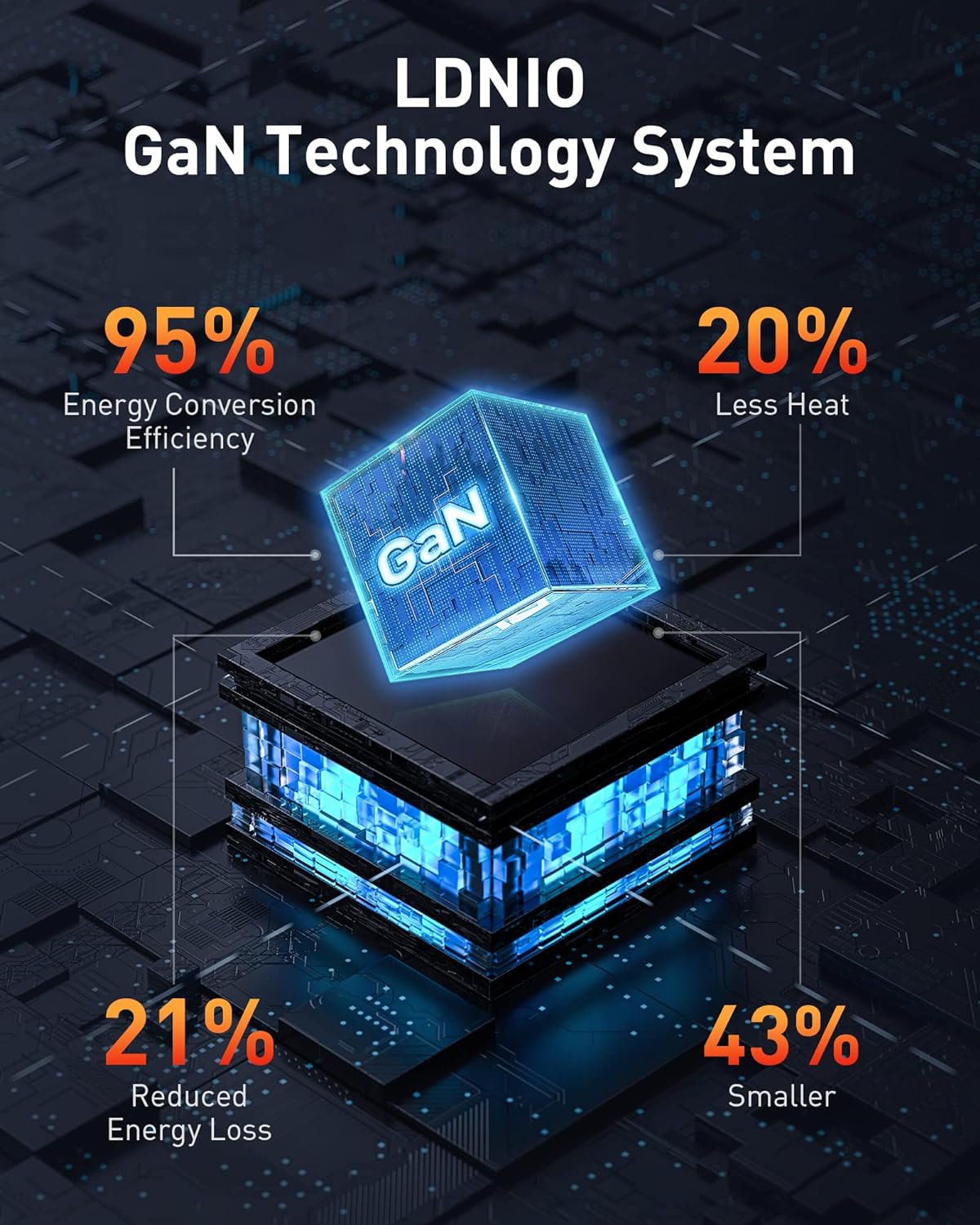 Ldnio 100W GaN Super Fast Desktop Charger (1)