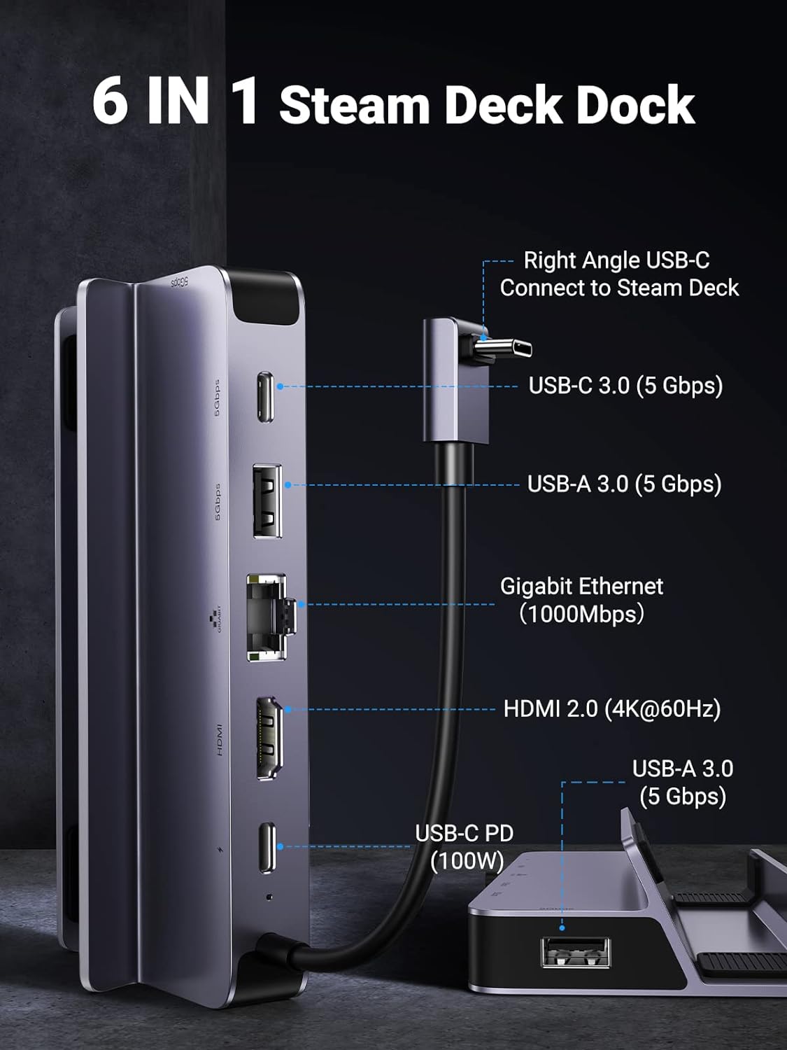 UGREEN 6-in-1 Steam Deck Dock with 4K@60Hz HDMI PD 100W USB-C Docking Station (1)