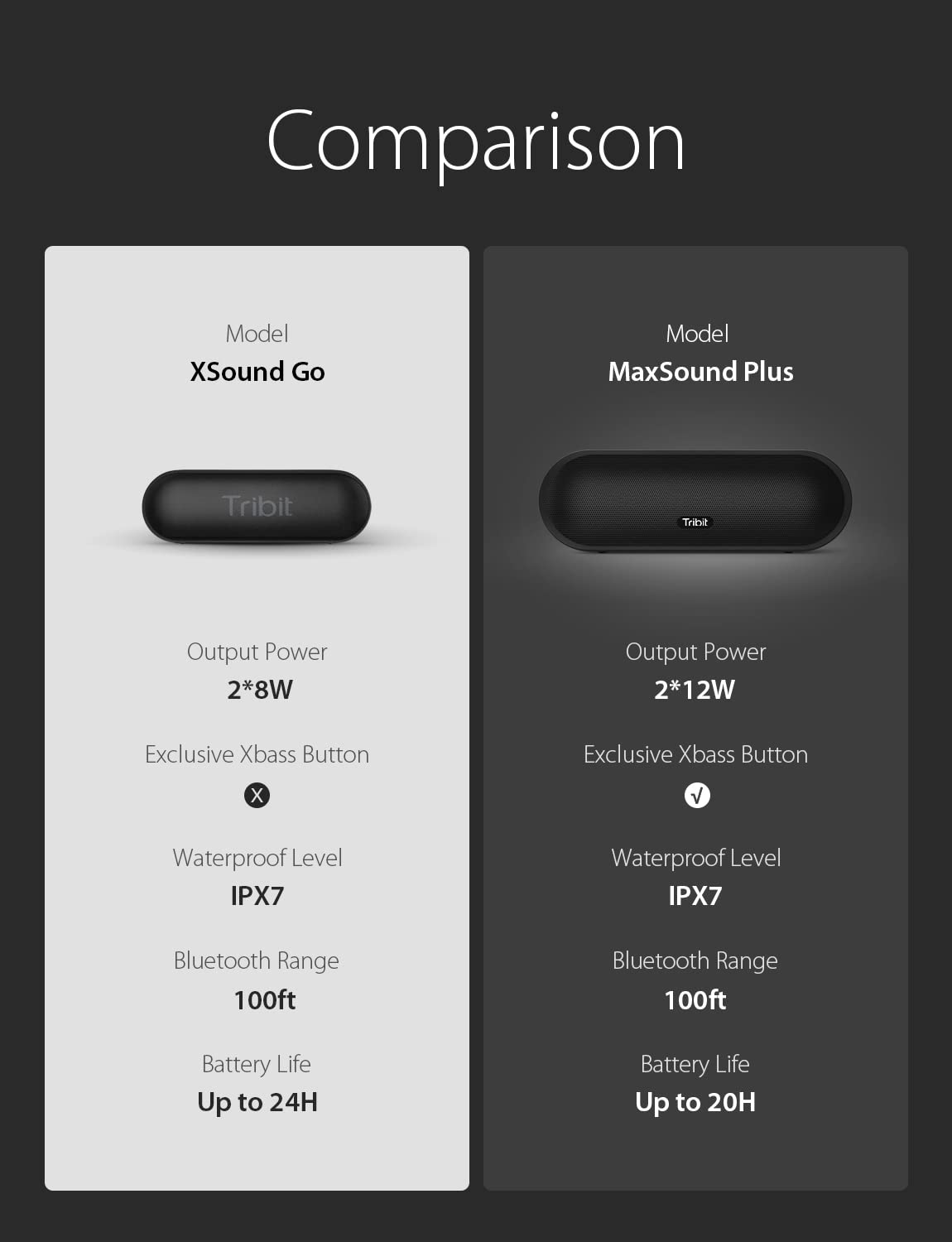 Tribit MaxSound Plus Portable Wireless Speaker (1)