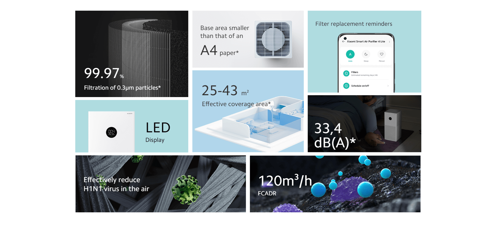 Xiaomi Smart Air Purifier 4 Lite with Google Assistant (1)