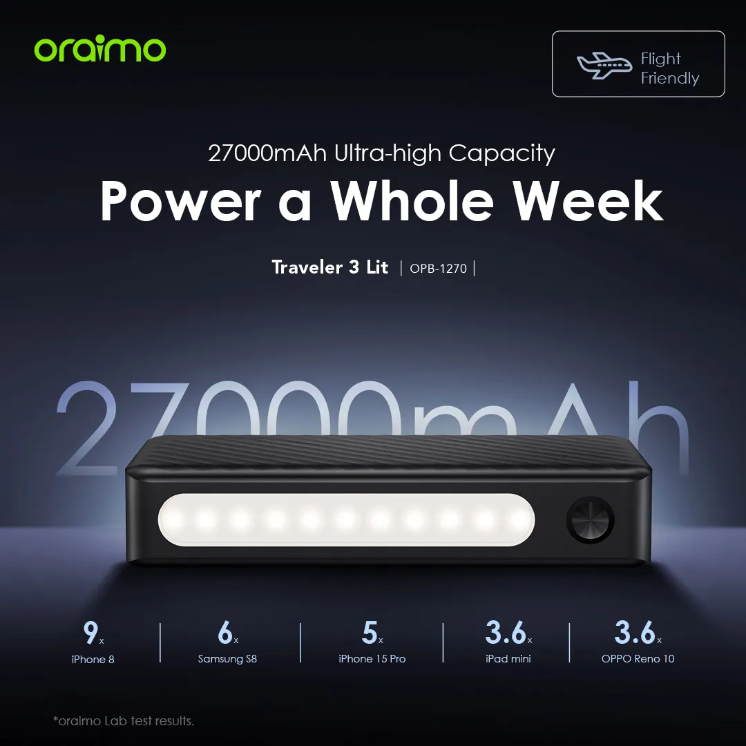 Oraimo Traveler 3 Lit 15W 27000mAh Power Bank (OPB-1270)