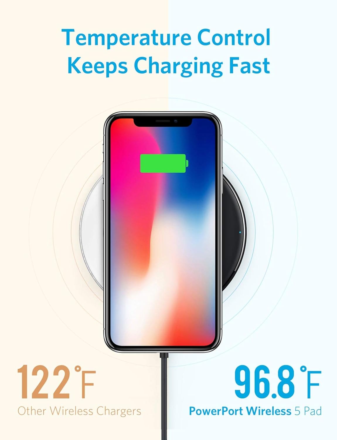 UGREEN CD181 15W Wireless Charging Mat