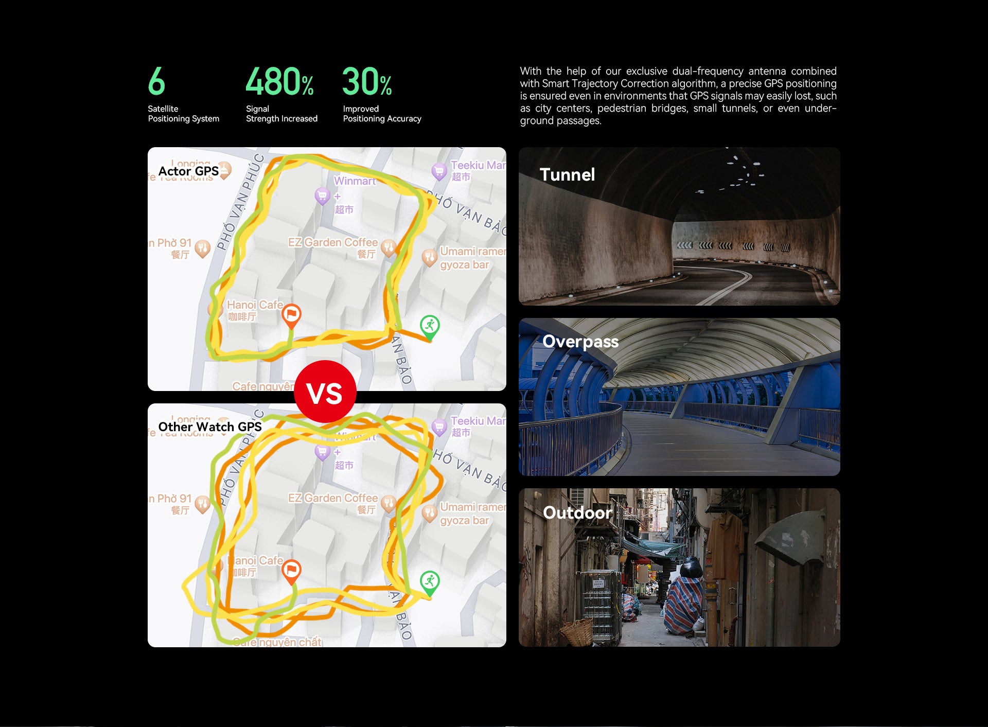 Kieslect Actor Smart Watch with GPS