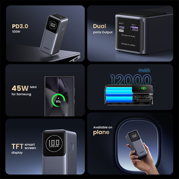 UGREEN 35526B 12000mAh 100W Fast Charging Power Bank