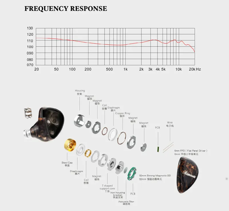 Kinera Celest QoA Mimosa 1DD +1 Micro Planar In Ear Earphone